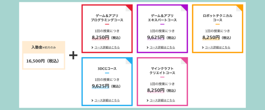 LITALICOワンダーの料金表：入塾金16,500円（税込）＋各コース1回あたり—ゲーム＆アプリ8,250円、エキスパート9,625円、ロボットテクニカル8,250円、3DCG9,625円、マインクラフト8,250円
