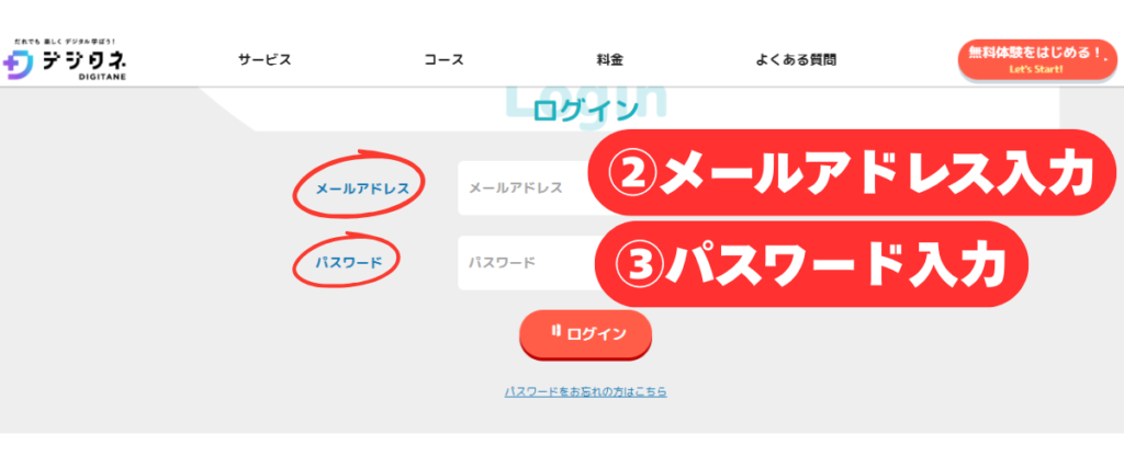 デジタネログイン手順の解説画像。メールアドレスとパスワードを入力する具体的な部分を画像で解説。