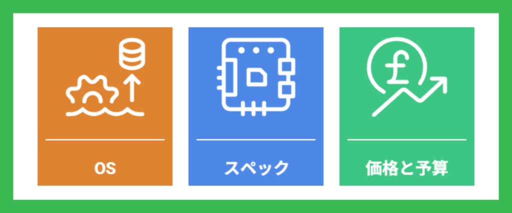 タブレットの選び方ポイント画像