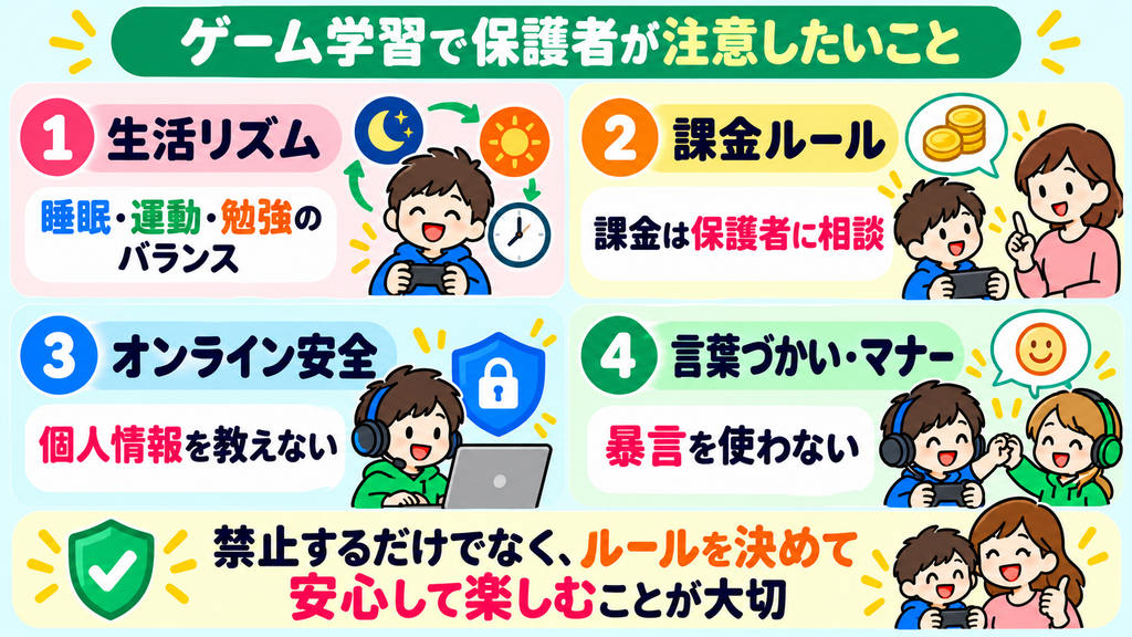 ゲーム学習で保護者が注意したい生活リズム・課金・オンライン安全・マナーを解説するイラスト