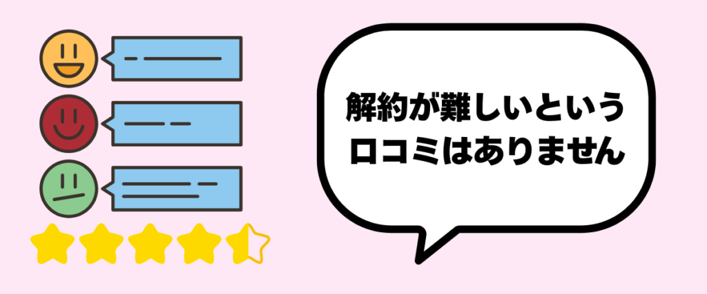 デジタネ解約に関する口コミの画像。解約が難しいという口コミはないことを記載。