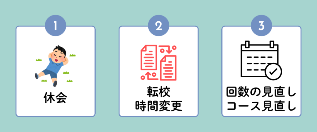 LITALICOワンダーオンライン退会前の選択肢｜休会・転校や時間変更・受講回数やコース見直しを図解したイメージ