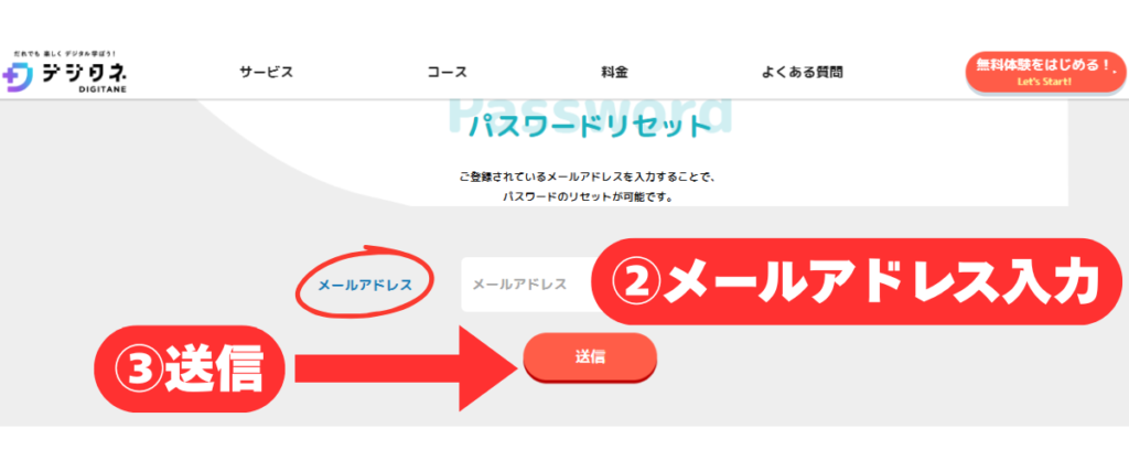 パスワードを忘れた場合の対処法の解説。メールアドレスの入力と送信をクリックする部分を画像で解説。