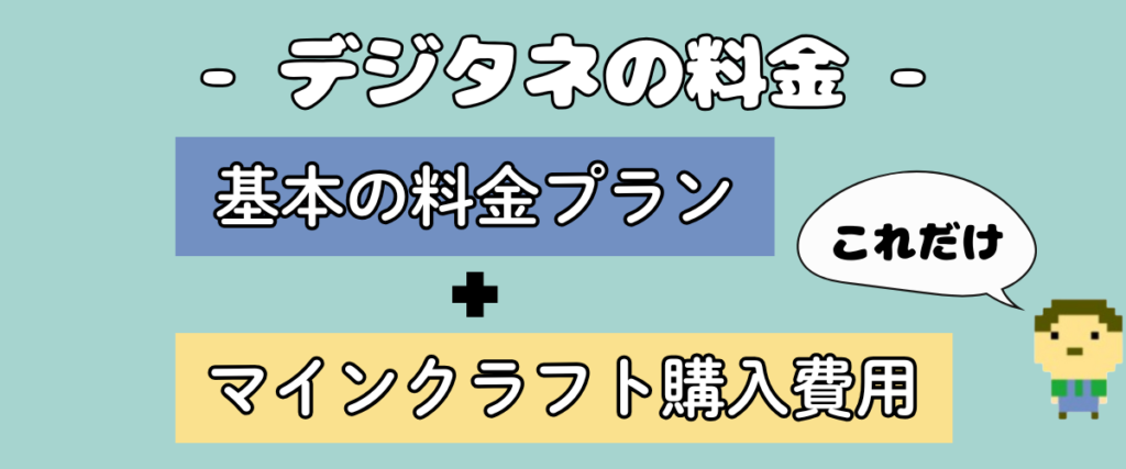 デジタネの料金は「基本の料金プラン」と「マインクラフト購入費用」のみと示す図解