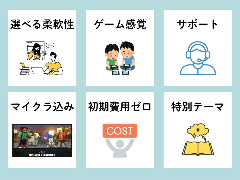bibibiの特徴6つを図解:選べる柔軟性、ゲーム感覚で学べる、手厚いサポート、Minecraft Education込み、初期費用ゼロ、特別テーマ授業