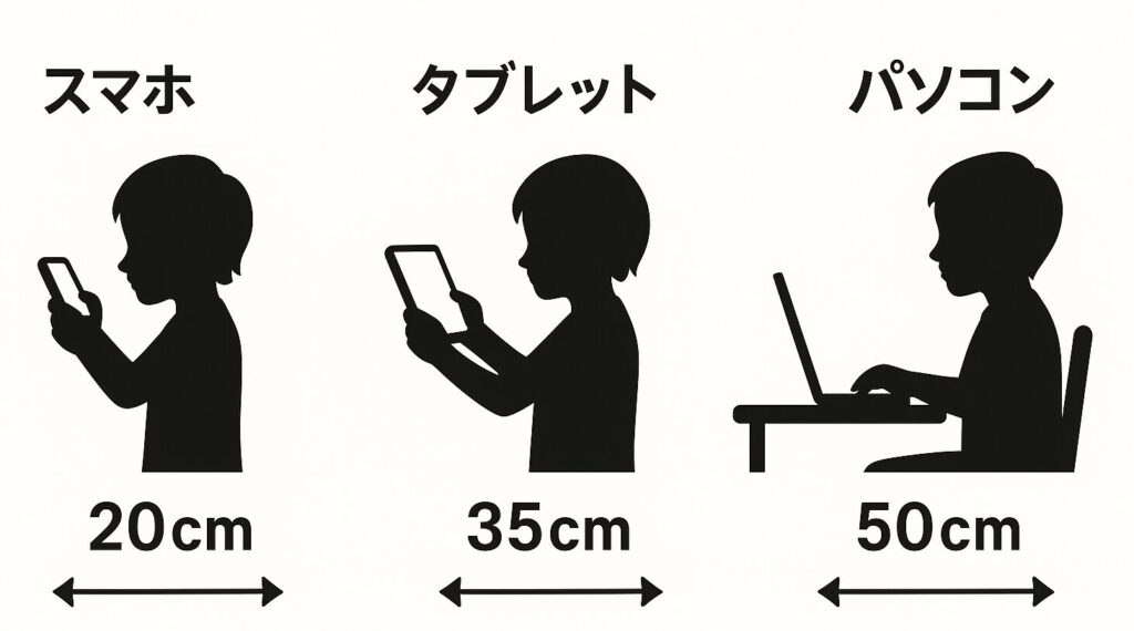 スマホ・タブレット・パソコンとの距離の画像