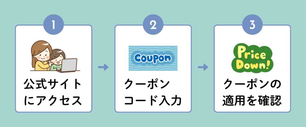 デジタネ クーポンコード利用方法|公式サイトにアクセス→クーポンコード入力→割引適用を確認する手順イラスト
