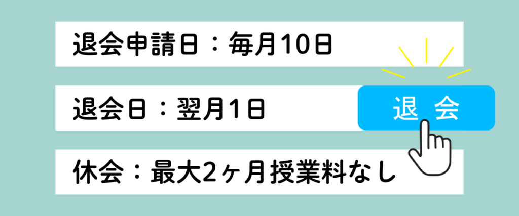 LITALICOワンダーオンラインの退会・休会ルール|退会申請は毎月10日まで、退会日は翌月1日付け、休会は最大2か月授業料なしの解説図