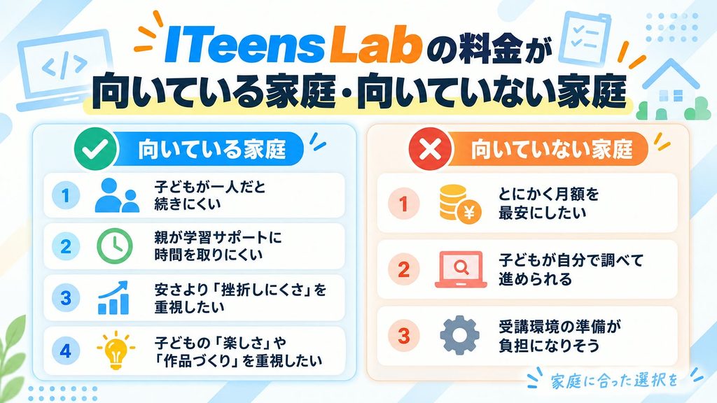 ITeens Labの料金が向いている家庭と向いていない家庭の特徴