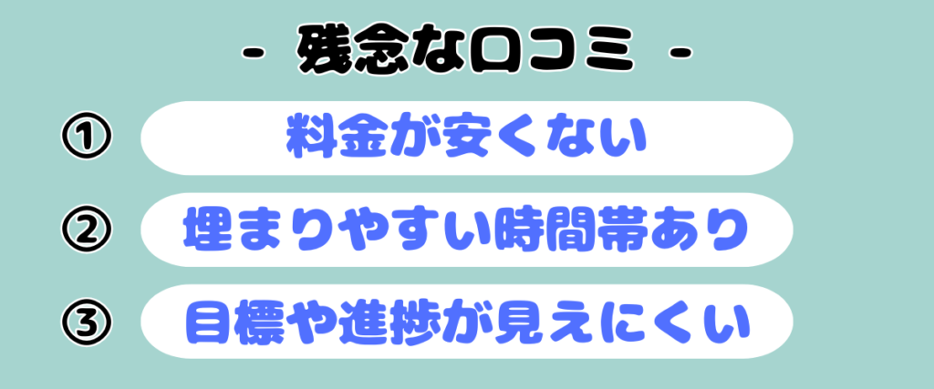 「テックマインの残念な口コミを3つ紹介する画像。①料金が安くない、②埋まりやすい時間帯あり、③目標や進捗が見えにくい」と記載された吹き出し風のイラスト。