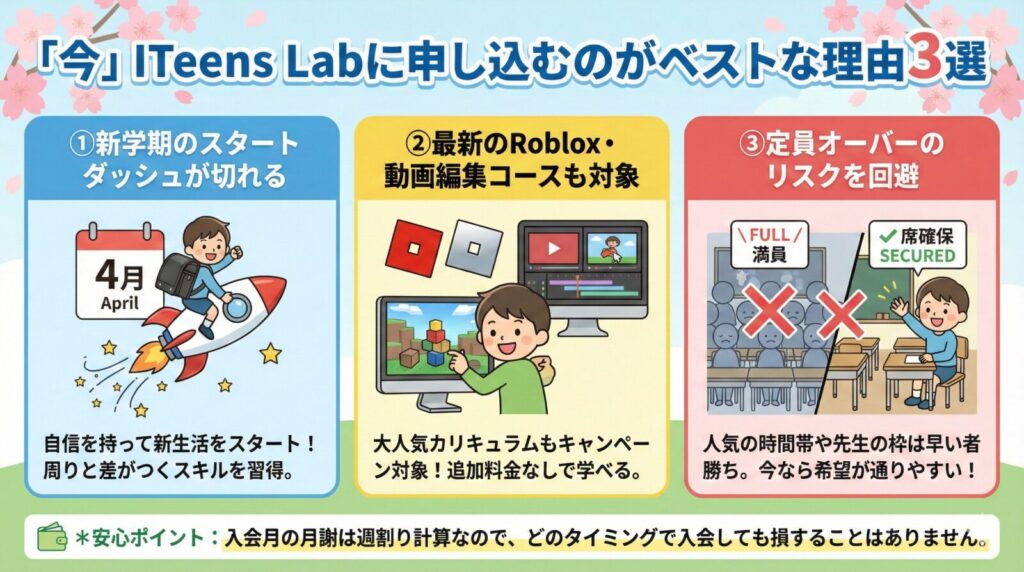 ITeens Labキャンペーンで今申し込む理由3選の図解｜新学期スタート・Roblox/動画編集も対象・定員オーバー回避