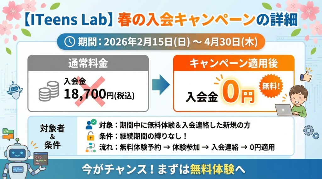 ITeens Labキャンペーン詳細図｜2026年2月15日〜4月30日、入会金18,700円が0円（無料体験後に入会連絡で適用）