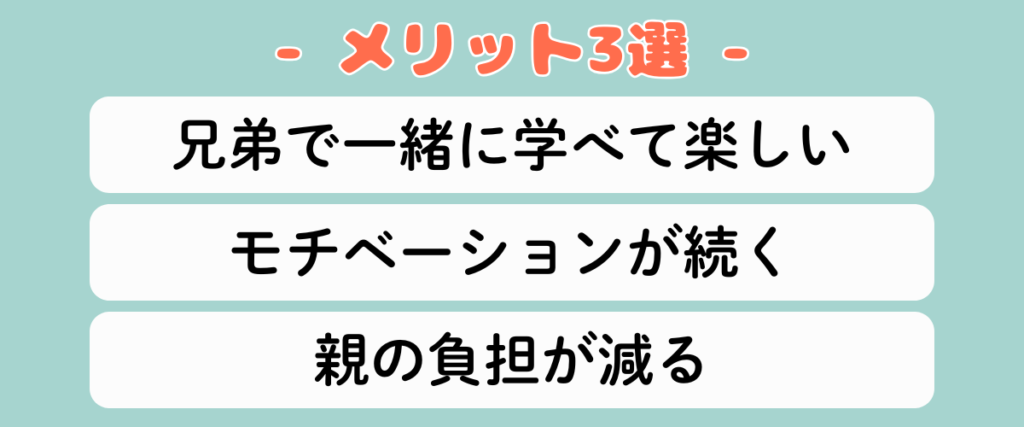 デジタネ兄弟利用のメリット3選を示すバナー画像(兄弟で一緒に学べて楽しい/モチベーションが続く/親の負担が減る)
