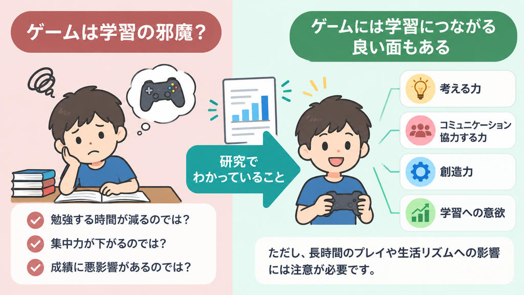 ゲームは学習の邪魔なのか研究でわかった学習効果と子どもへのメリットを解説するイラスト