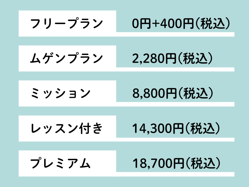 5つの料金プラン(フリープラン0円+400円、ムゲンプラン2,280円、ミッション8,800円、レッスン付き14,300円、プレミアム18,700円)の税込価格一覧を示す画像