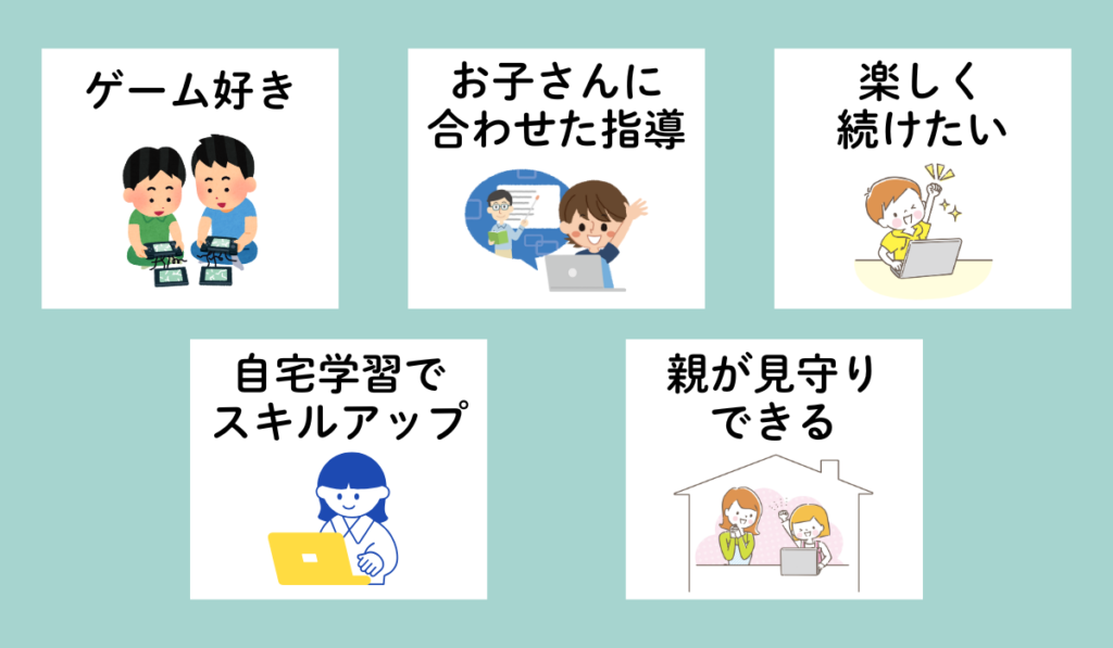 LITALICOワンダーオンラインに向いている家庭の特徴を示すイラスト：ゲーム好き／お子さんに合わせた指導／楽しく続けたい／自宅学習でスキルアップ／親が見守りできる