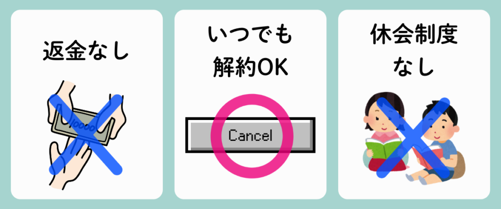 返金なし・いつでも解約OK・休会制度なしの利用条件を示す説明画像