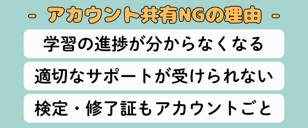 デジタネのアカウント共有NG理由を示すバナー画像(学習進捗が分からない・適切なサポート不可・検定・修了証はアカウント単位)