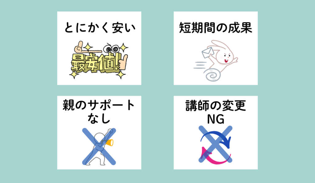 LITALICOワンダーオンラインが向かない家庭の特徴を示す画像：とにかく安さ重視／短期間の成果を求める／親のサポート不可／講師の変更NG