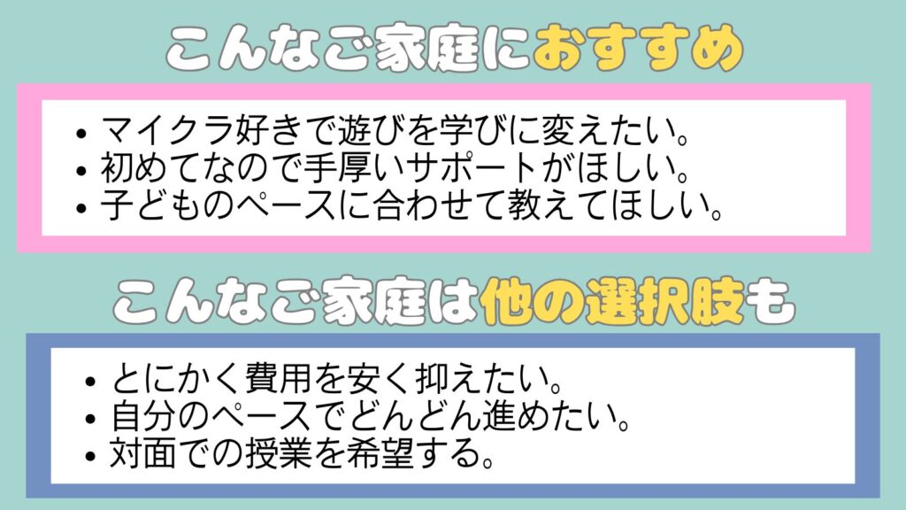 「こんなご家庭におすすめ」「こんなご家庭は他の選択肢も」の比較イラスト。ピンク枠には「マイクラ好きで遊びを学びに変えたい/初めてなので手厚いサポートがほしい/子どものペースに合わせて教えてほしい」、青枠には「とにかく費用を安く抑えたい/自分のペースでどんどん進めたい/対面での授業を希望する」と箇条書きで示している。