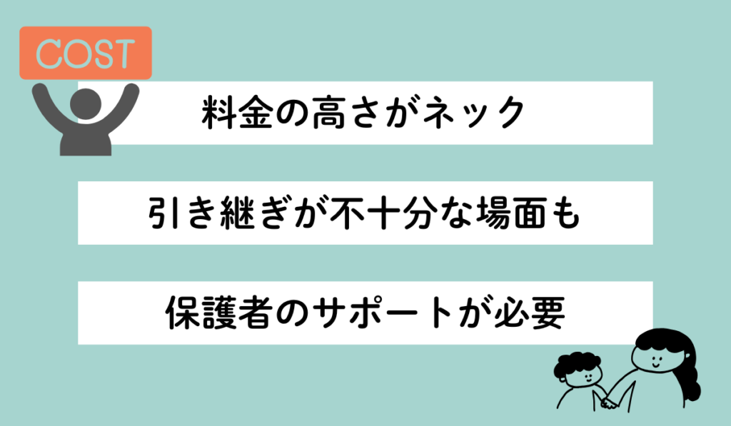 LITALICOワンダーオンラインの残念な口コミまとめ画像：料金の高さ／引き継ぎ不足の場面／保護者のサポートが必要という口コミ