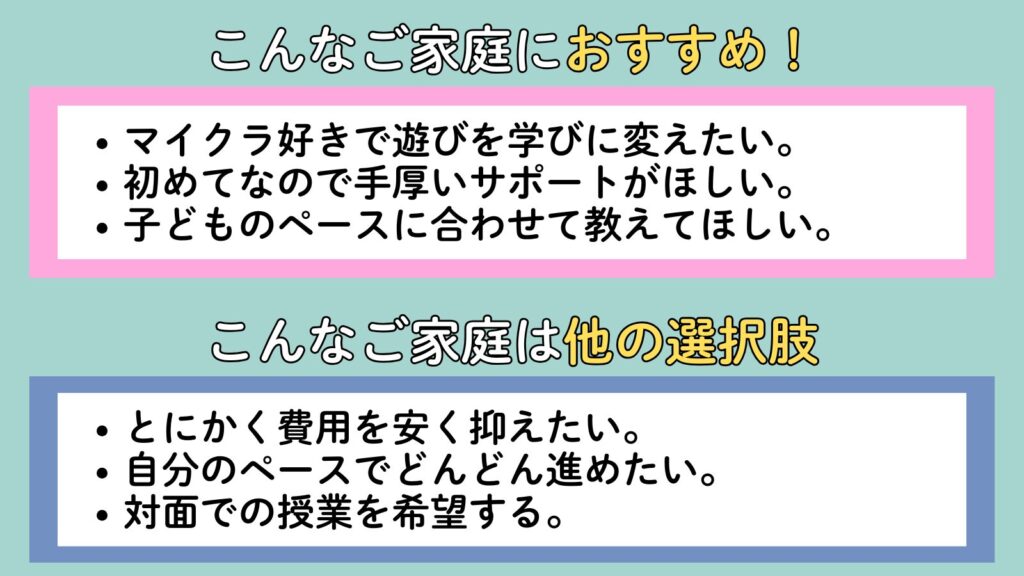 「こんなご家庭におすすめ」「こんなご家庭は他の選択肢も」の比較イラスト。ピンク枠には「マイクラ好きで遊びを学びに変えたい／初めてなので手厚いサポートがほしい／子どものペースに合わせて教えてほしい」、青枠には「とにかく費用を安く抑えたい／自分のペースでどんどん進めたい／対面での授業を希望する」と箇条書きで示している。